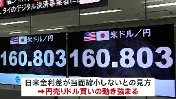 37年半ぶりの円安水準 一時1ドル＝160円80銭台に　“為替介入” 財務官「ずっと準備」 | TBS NEWS DIG (1ページ)